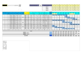 多品种小批量排产表(修改版)