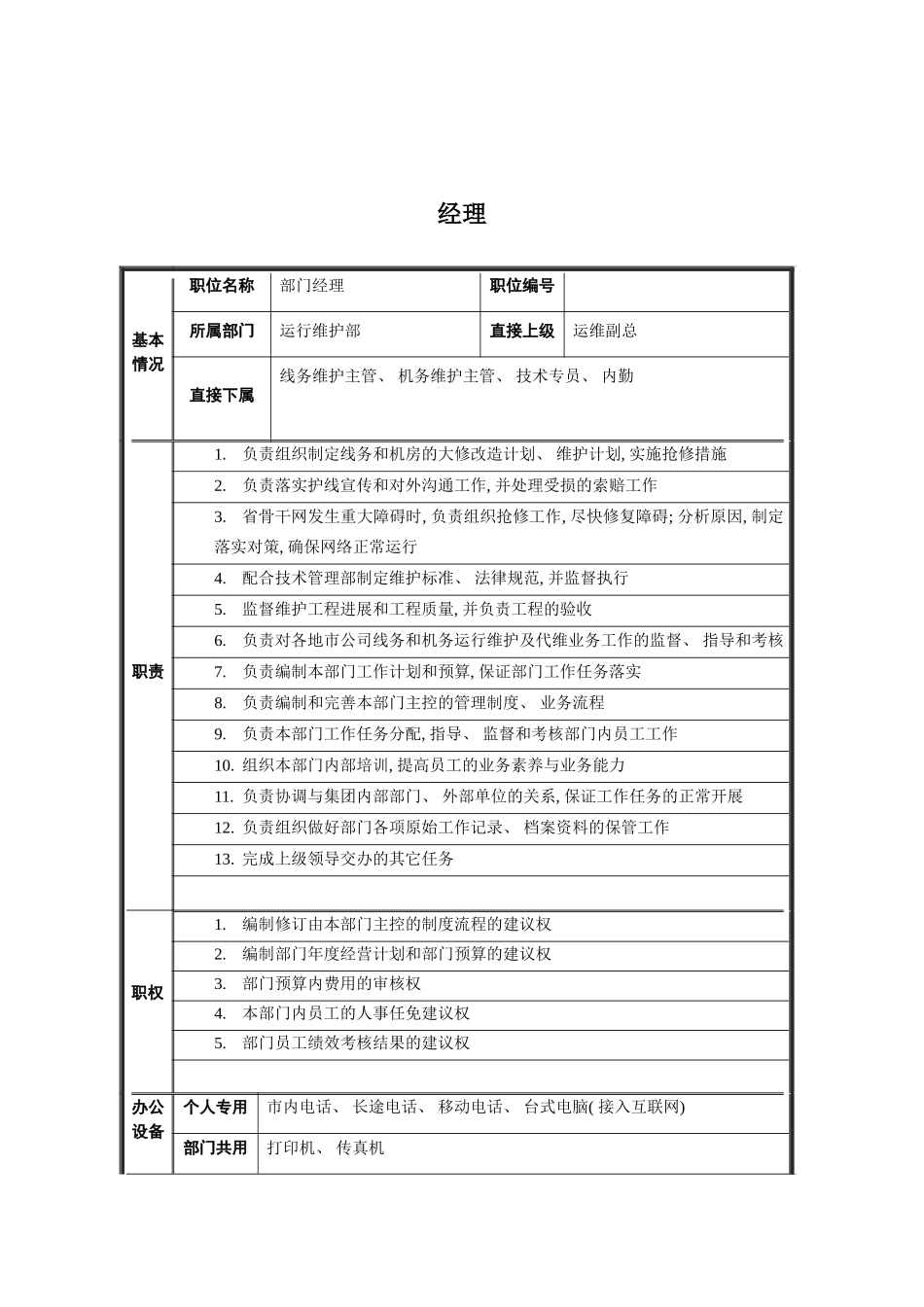 运行维护部经理岗位说明书模板_第2页