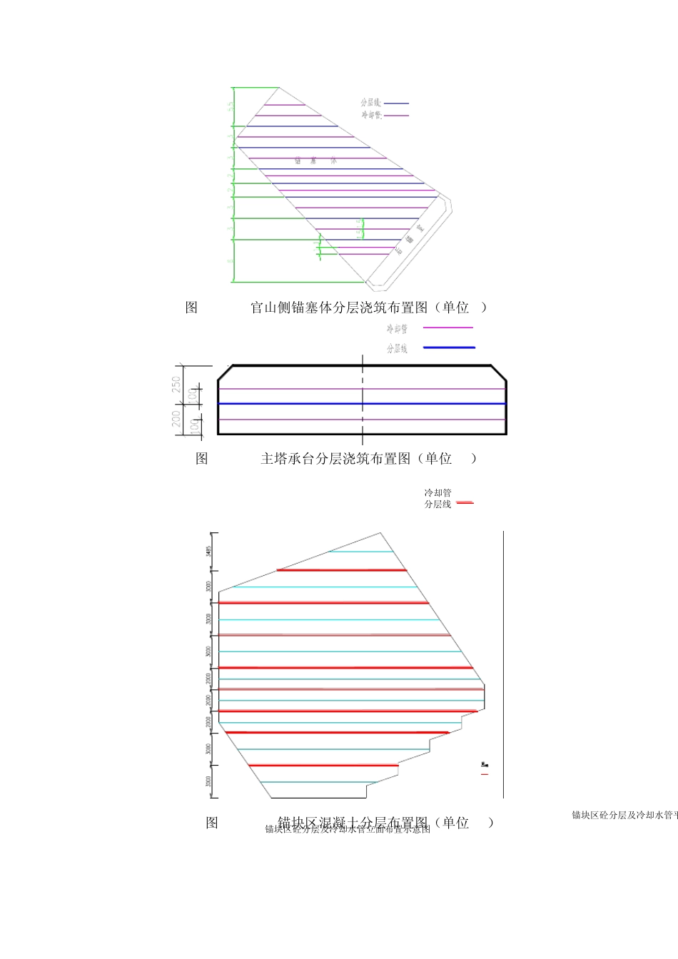 大体积混凝土温控措施_第3页
