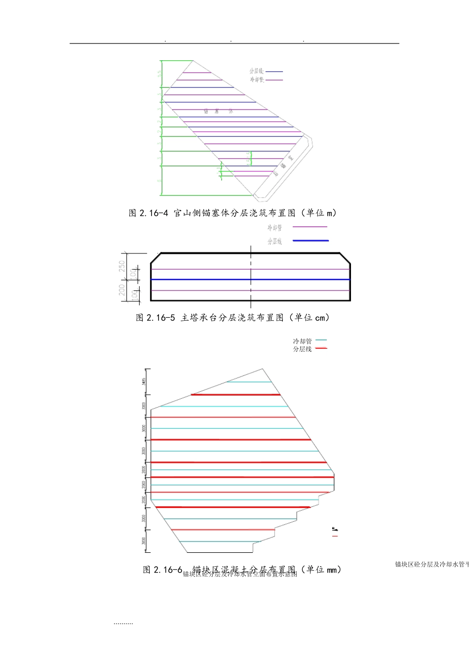 大体积混凝土温控措施方案_第3页