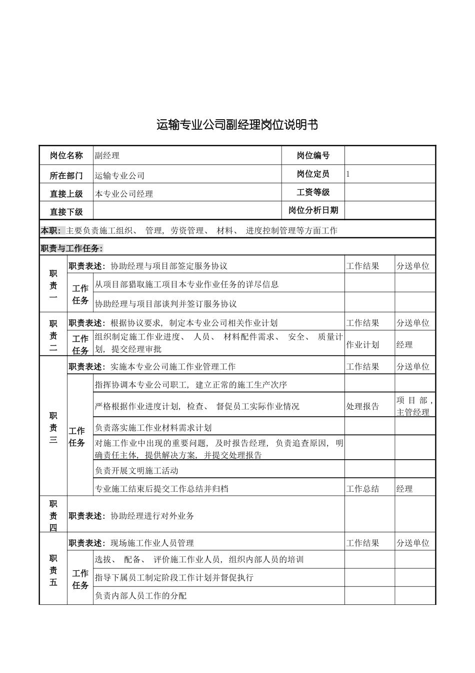 运输专业公司副经理岗位说明书模板_第2页