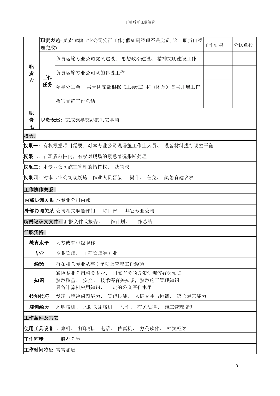 运输专业公司副经理岗位说明书模板_第3页