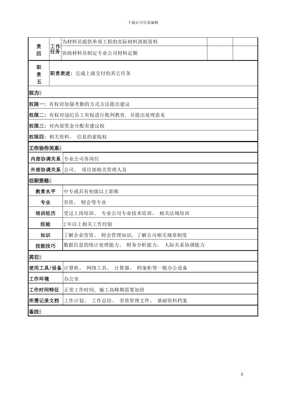 运输专业公司劳资员岗位说明书模板_第3页