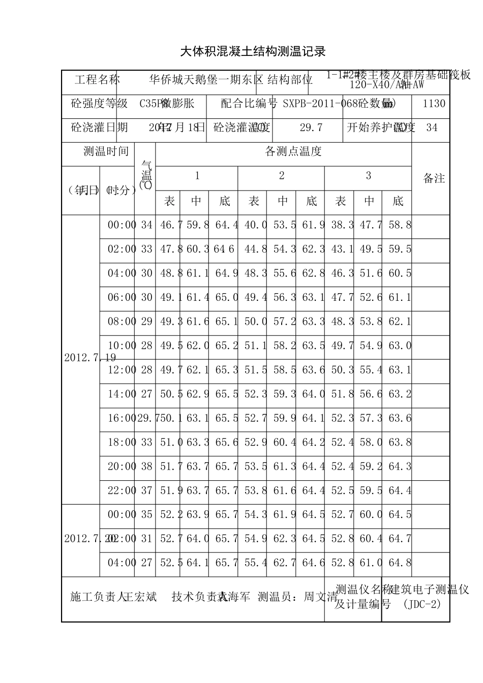 大体积混凝土结构测温记录(实例)_第3页