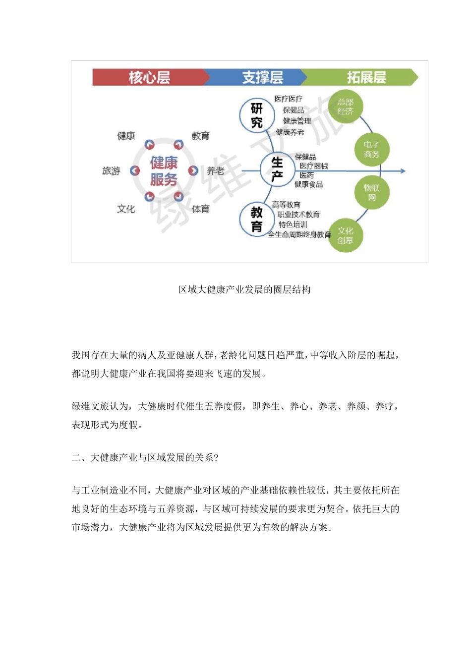 大健康时代：区域综合开发的八大模式!_第2页