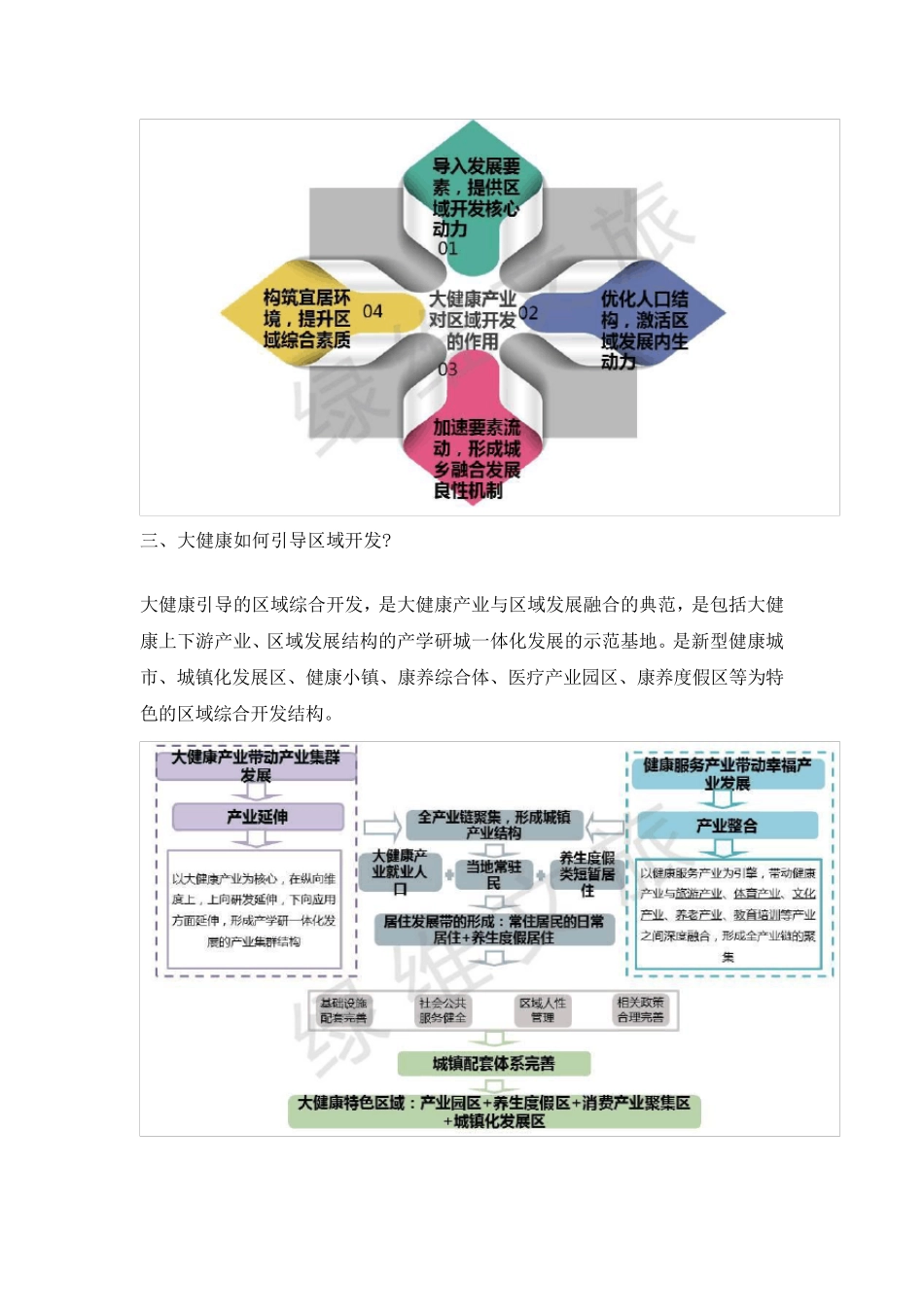 大健康时代：区域综合开发的八大模式!_第3页