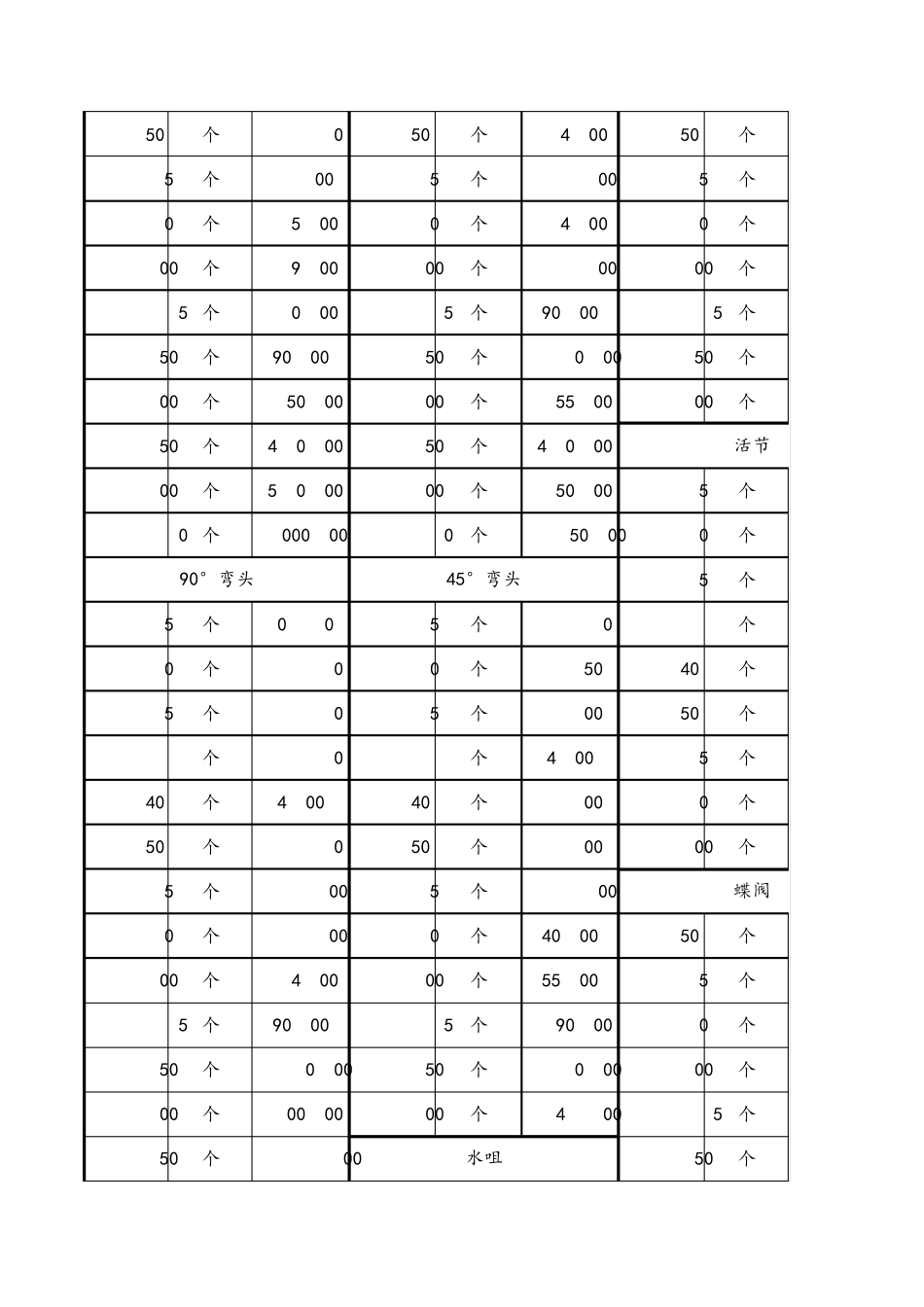 大全管件、管材价格表_第2页