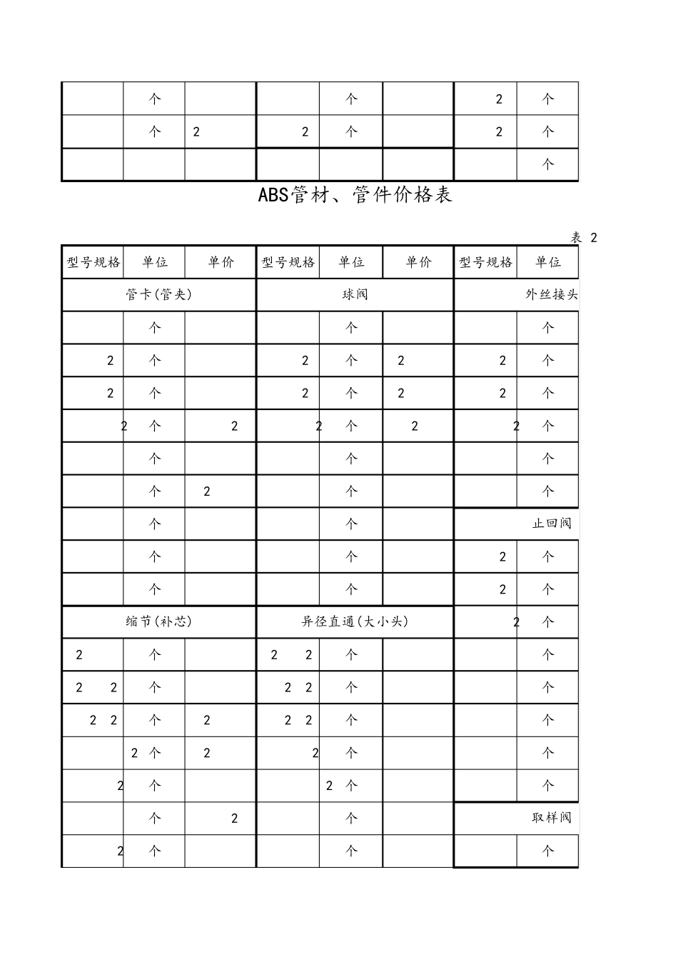 大全管件、管材价格表_第3页