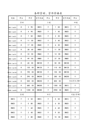 大全管件、管材价格表