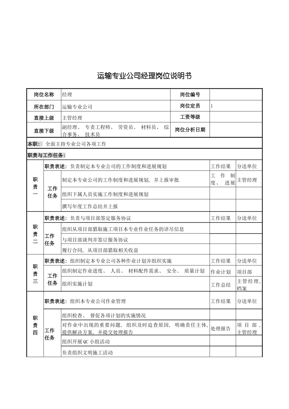 运输专业公司经理岗位说明书模板_第2页