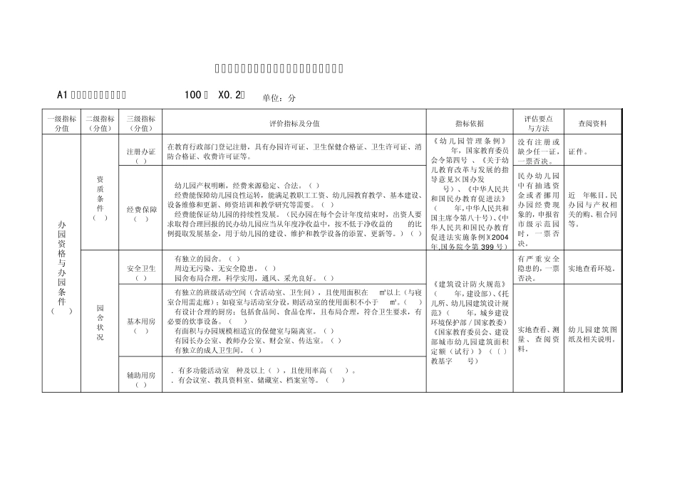 大冶市幼儿园办园水平综合评估标准_第3页