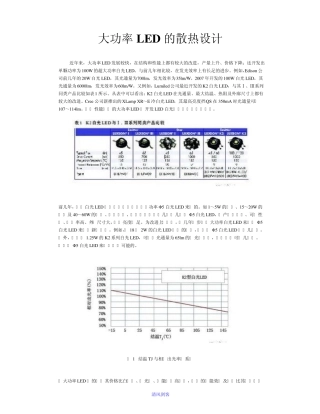 大功率LED散热设计