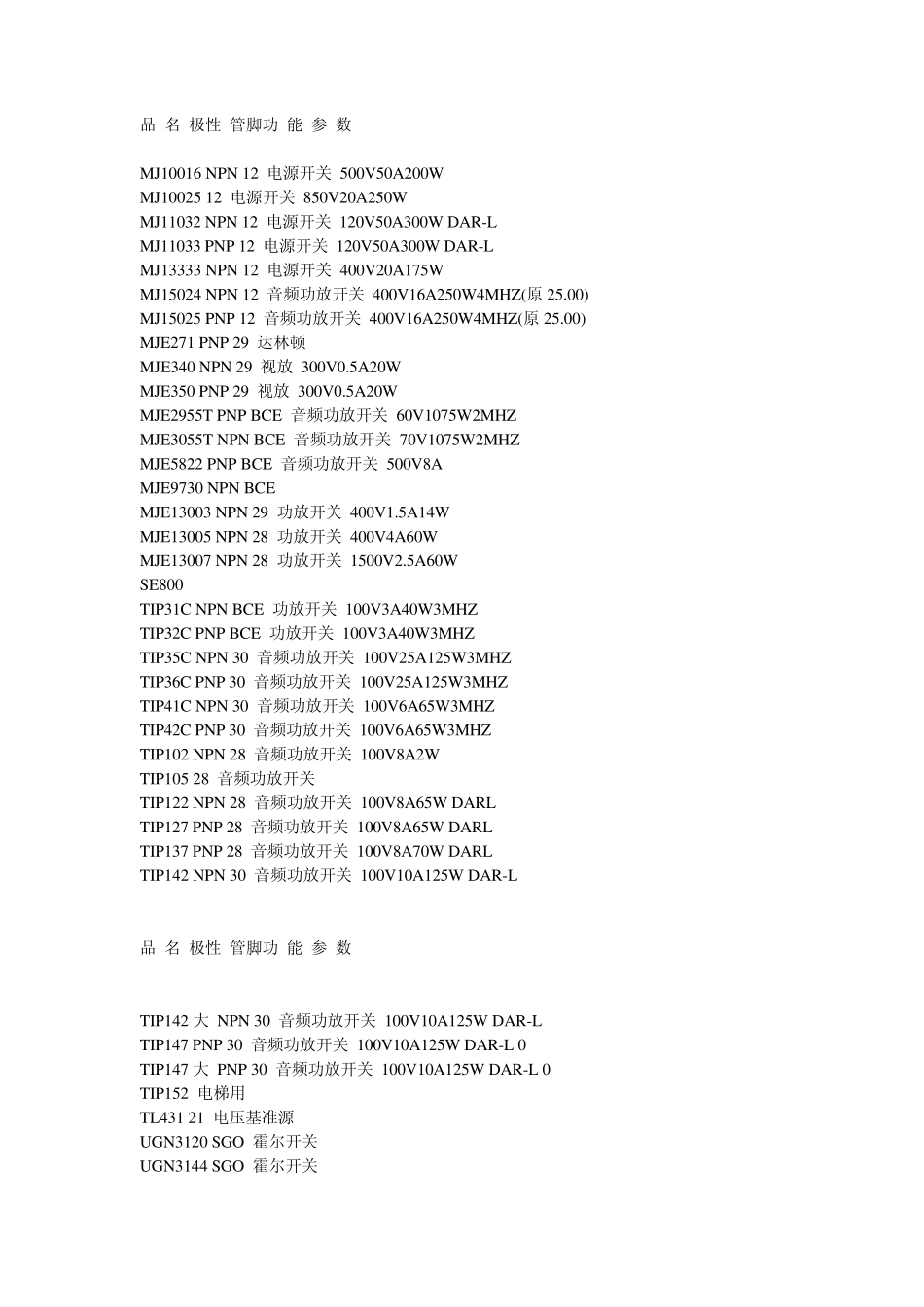 大功率三极管参数_第2页