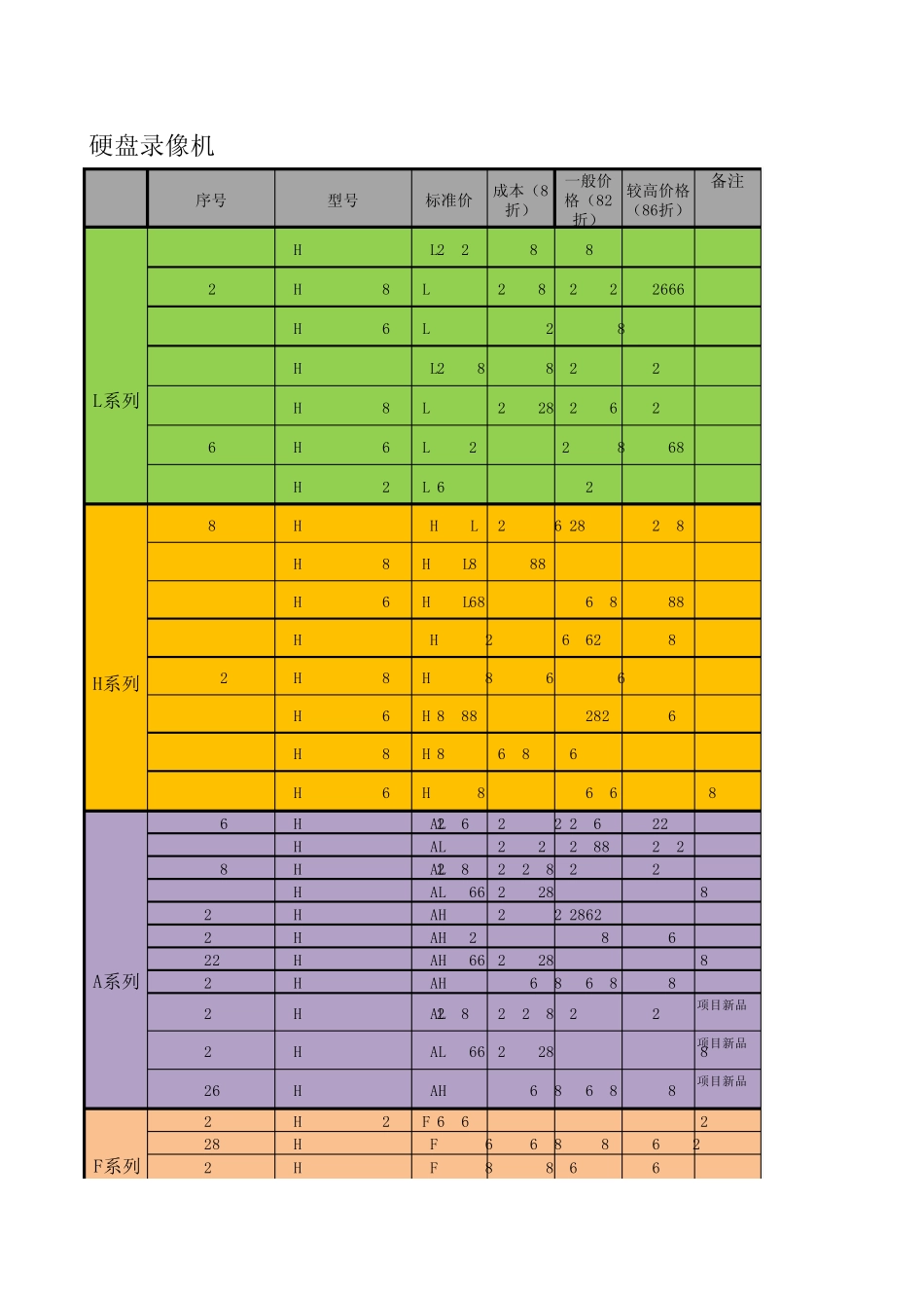 大华2011年价格表(2011.03.22更新)_第1页