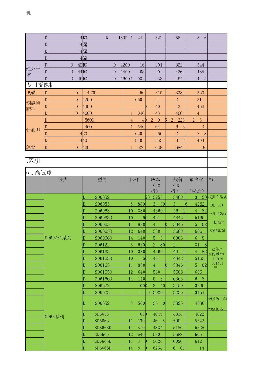 大华2011年价格表(2011.03.22更新)_第3页