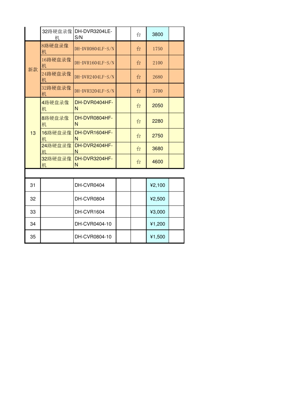 大华产品报价整理渠道1_第2页