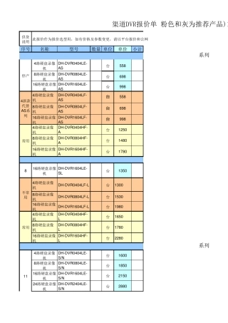 大华产品报价整理渠道1