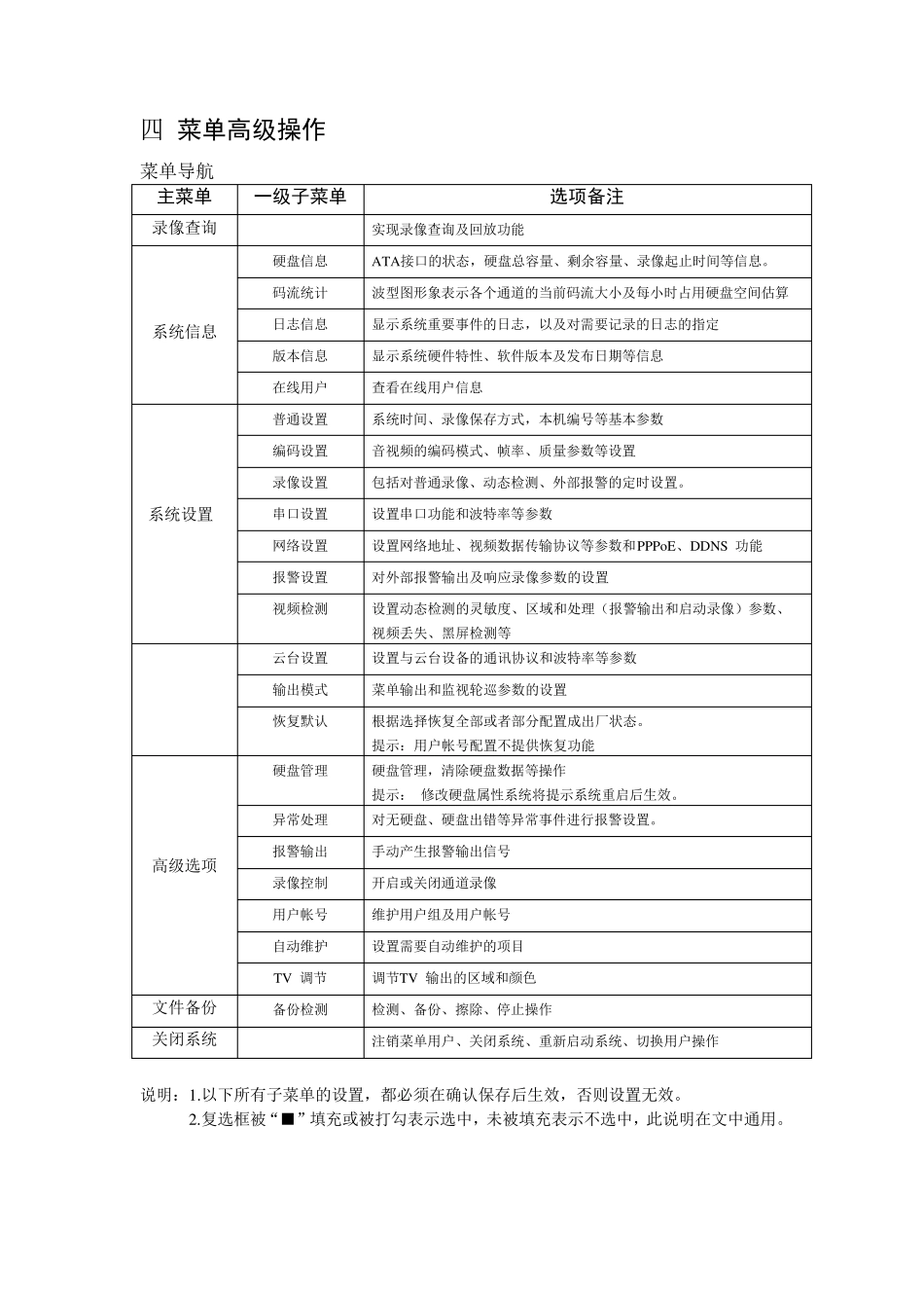 大华录像机软件界面操作手册_第2页