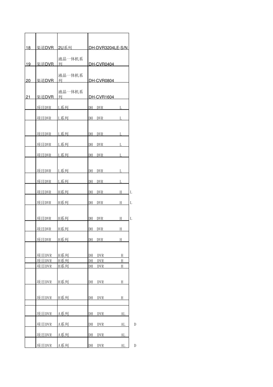 大华监控最新价格表120820_第2页