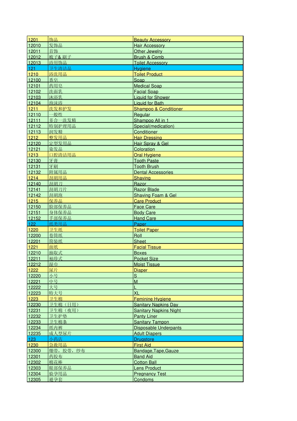 大卖场商品分类表_第3页