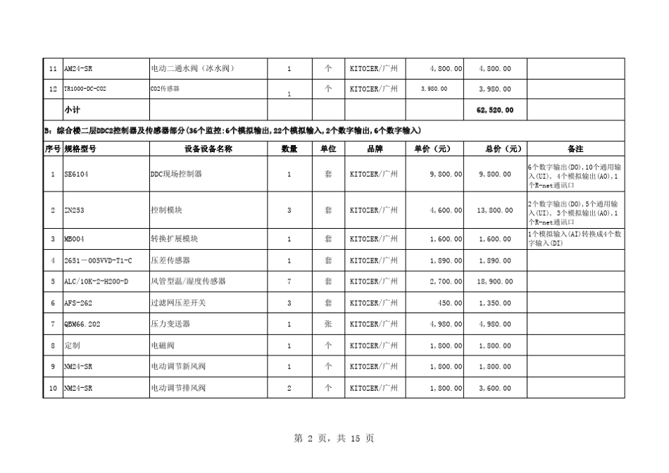 大厦综合大楼楼宇自动化控制系统工程报价清单_第2页
