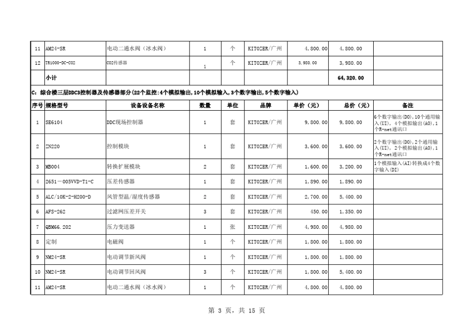 大厦综合大楼楼宇自动化控制系统工程报价清单_第3页