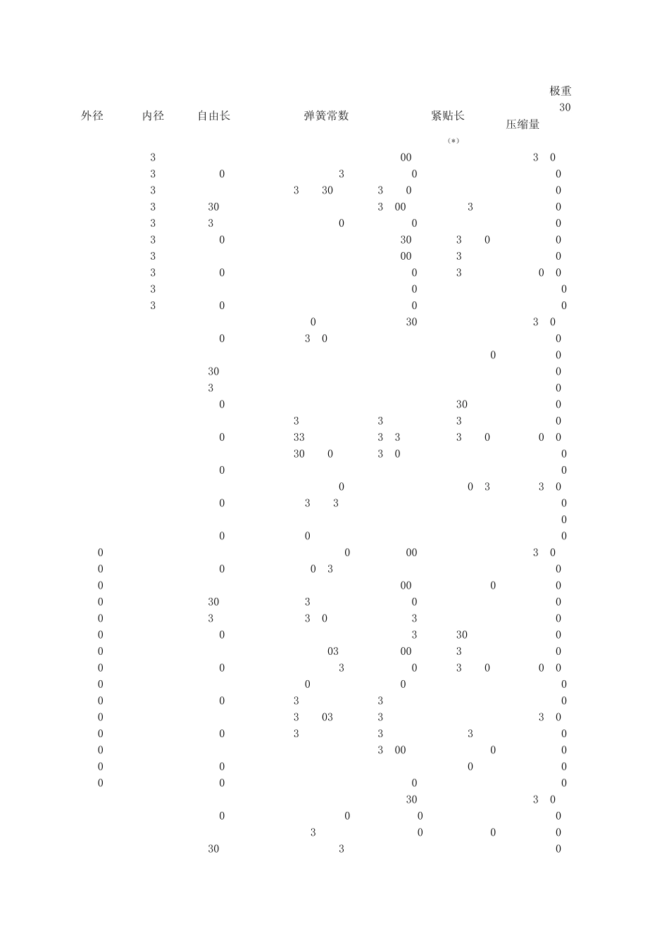 大同弹簧规格表_第1页