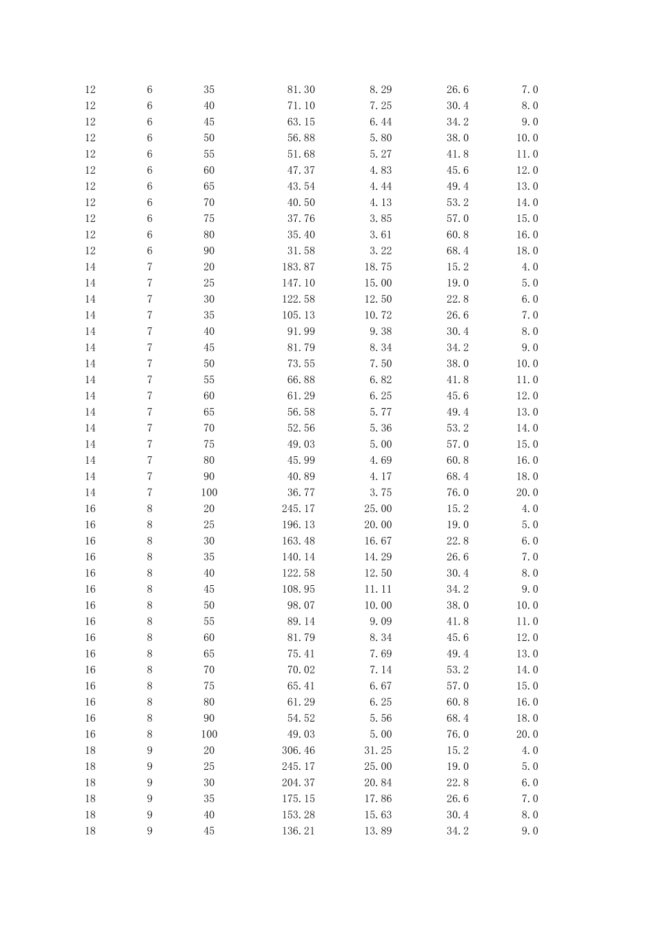 大同弹簧规格表_第2页
