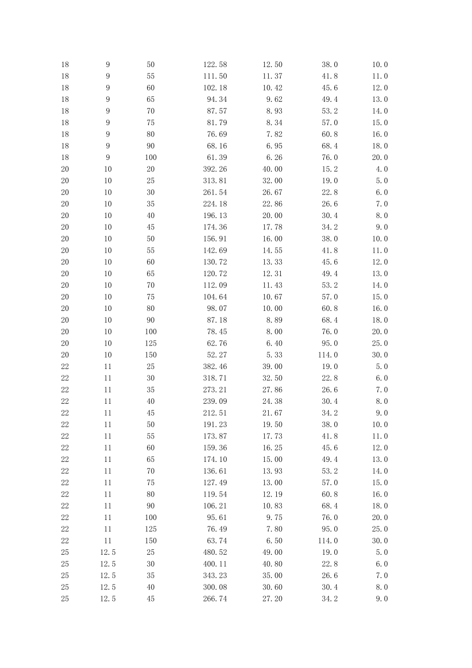 大同弹簧规格表_第3页