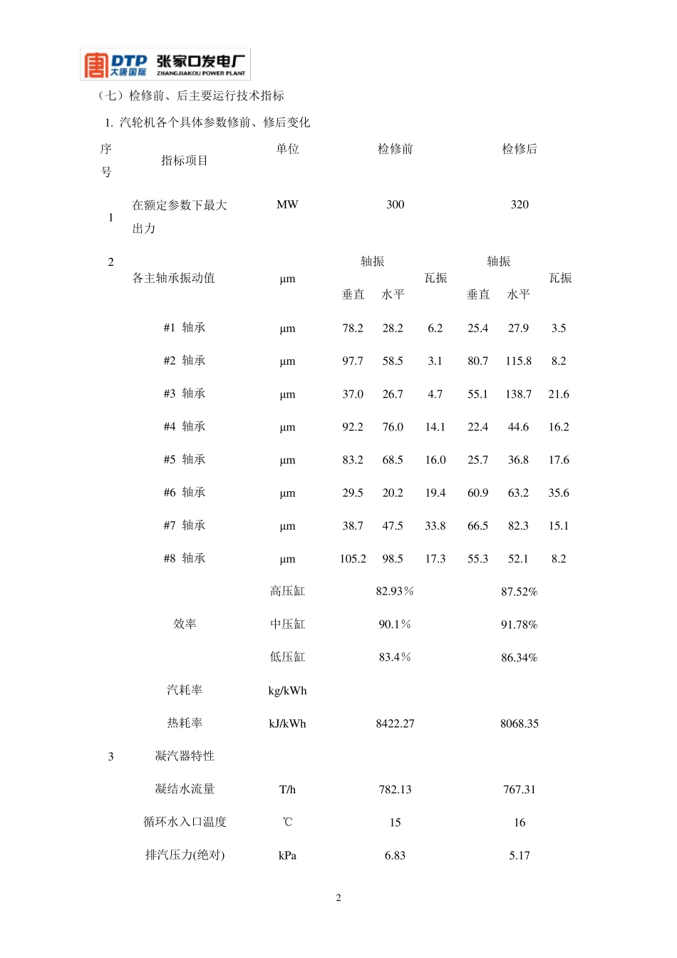大唐国际张家口发电厂2号机组A级检修总结报告_第3页