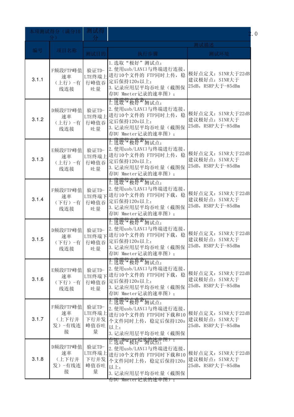 大唐电信LTEMIFI终端测试评估体系V1.2_第1页