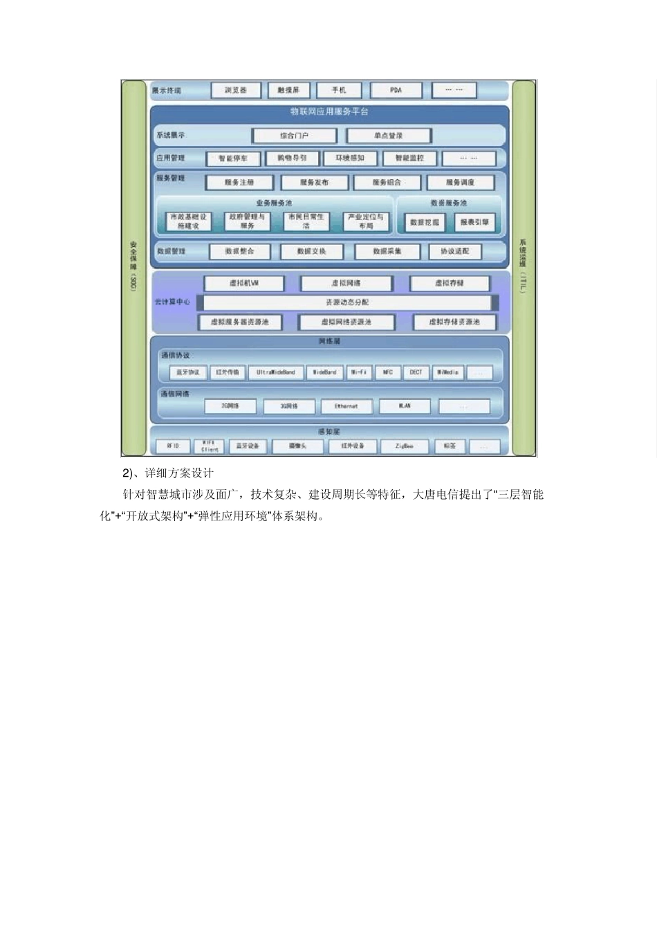 大唐电信“智慧城市”整体解决方案_第3页