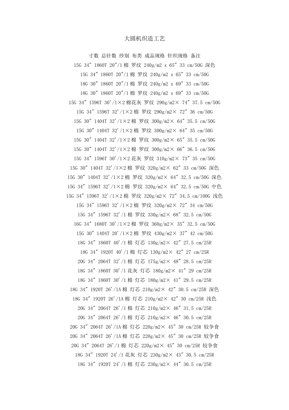 大圆机织造工艺_第1页