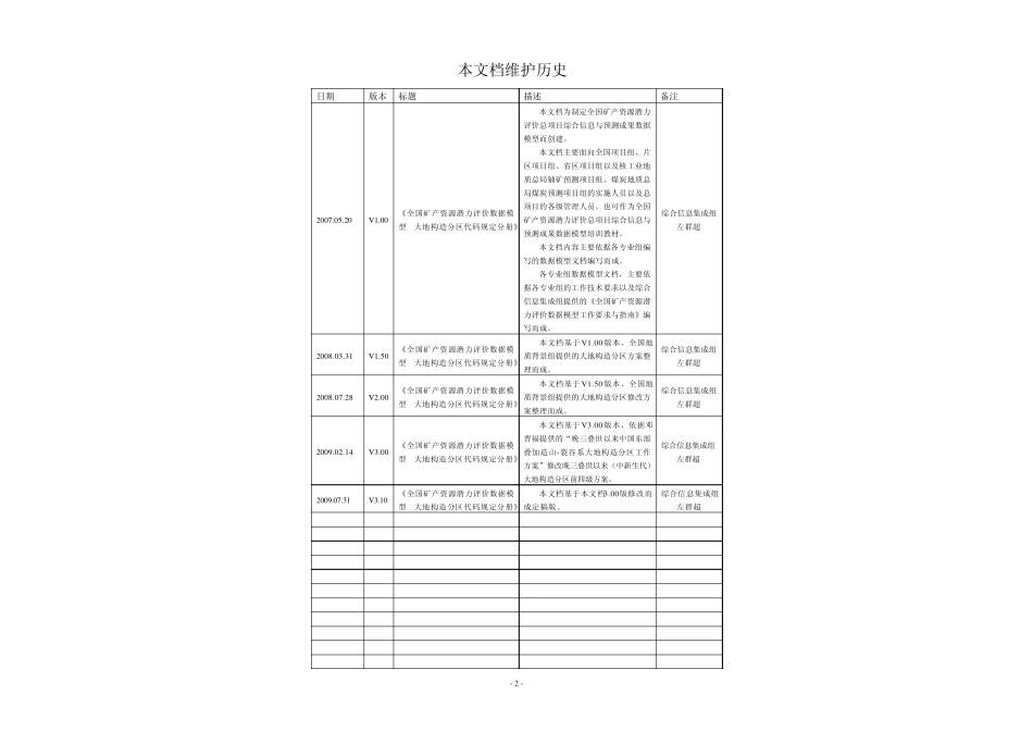 大地构造分区代码_第2页