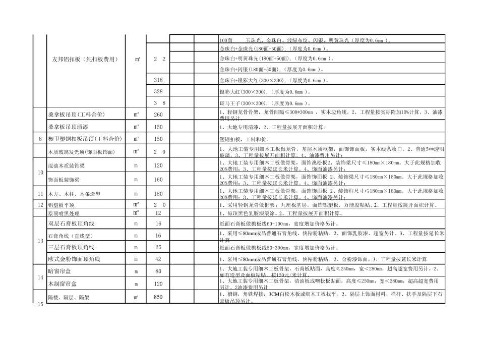 大地装饰工装电子报价系统2012525_第2页