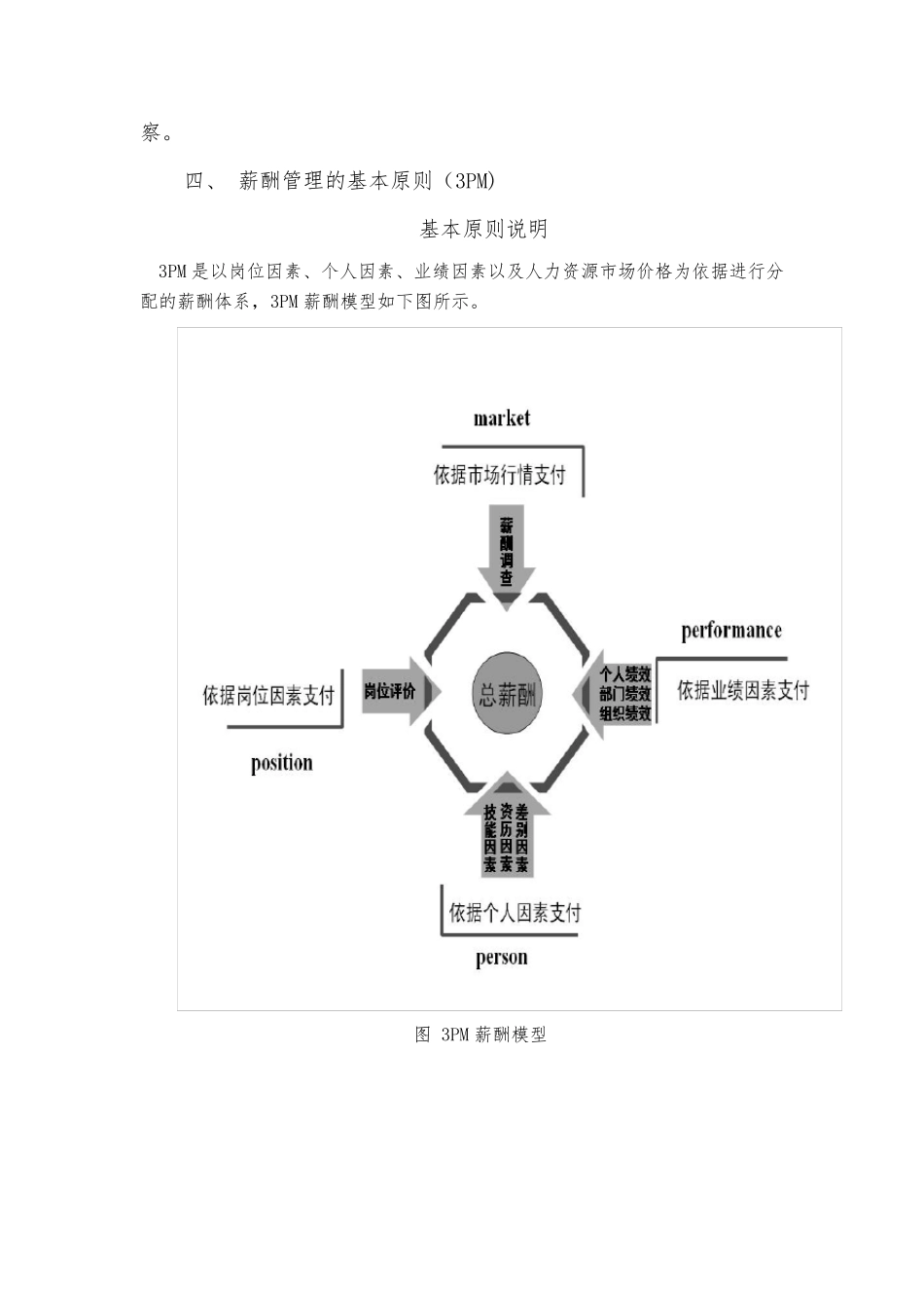 大型上市公司薪酬管理体系设计方案_第2页