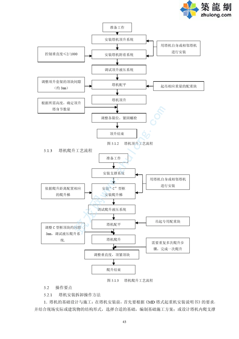 大型动臂式塔机安装拆卸及爬(顶)升施工工法(2008年)_第3页