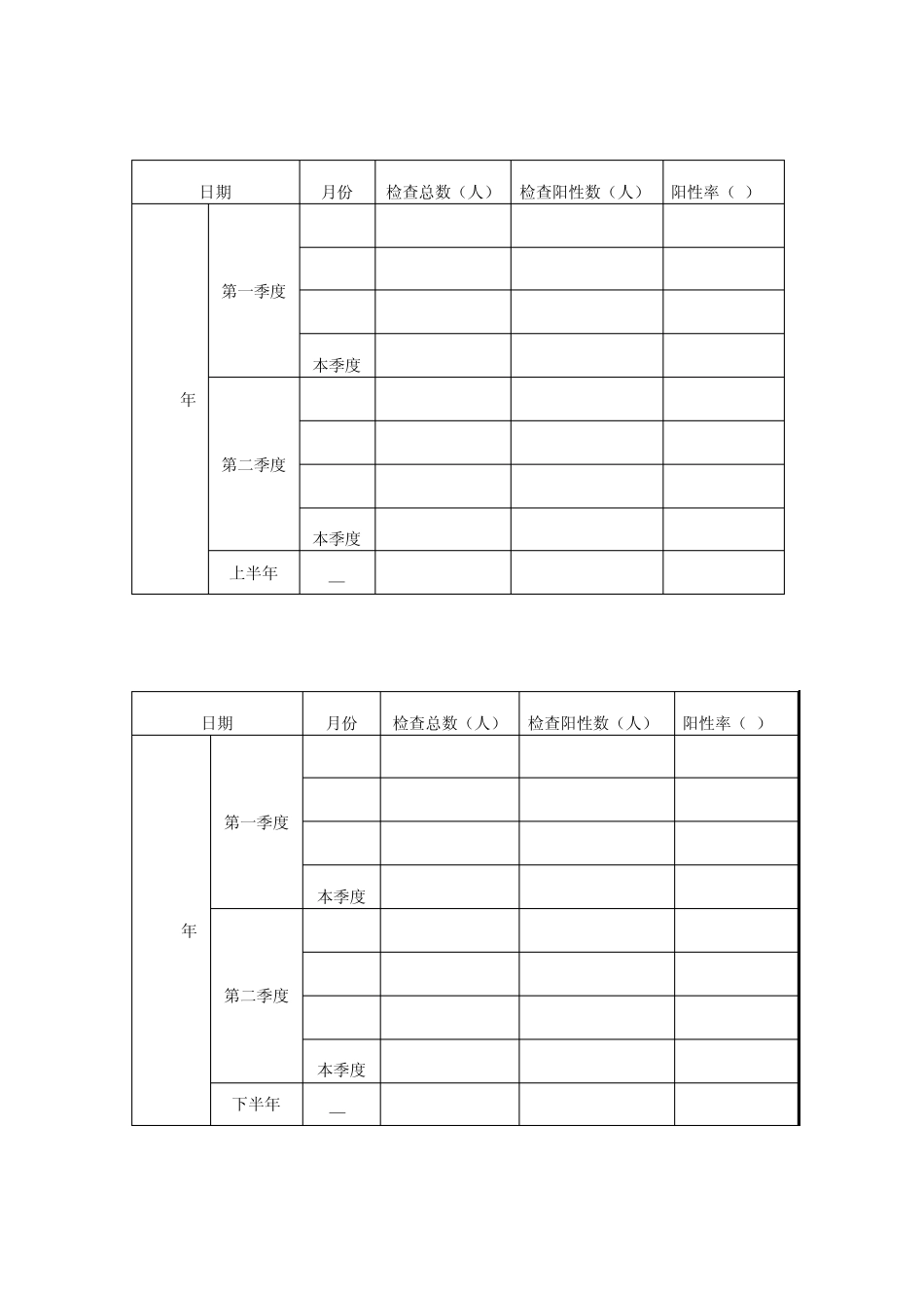 大型医疗设备阳性率报告_第2页