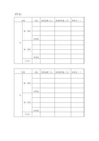 大型医疗设备阳性率报告