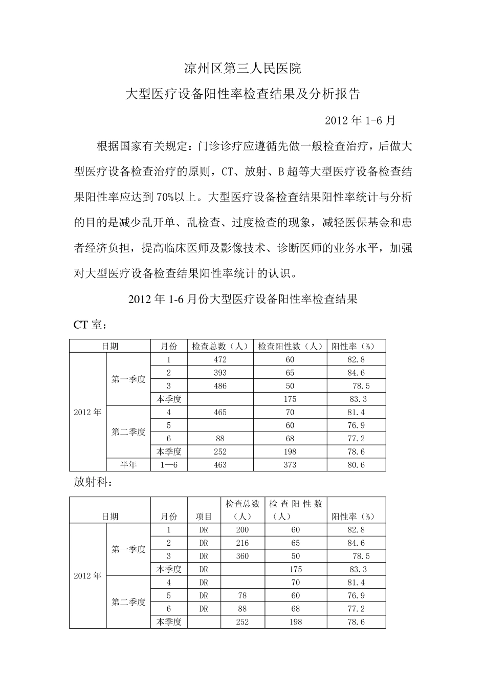 大型医疗设备阳性率检查结果及分析报告_第1页
