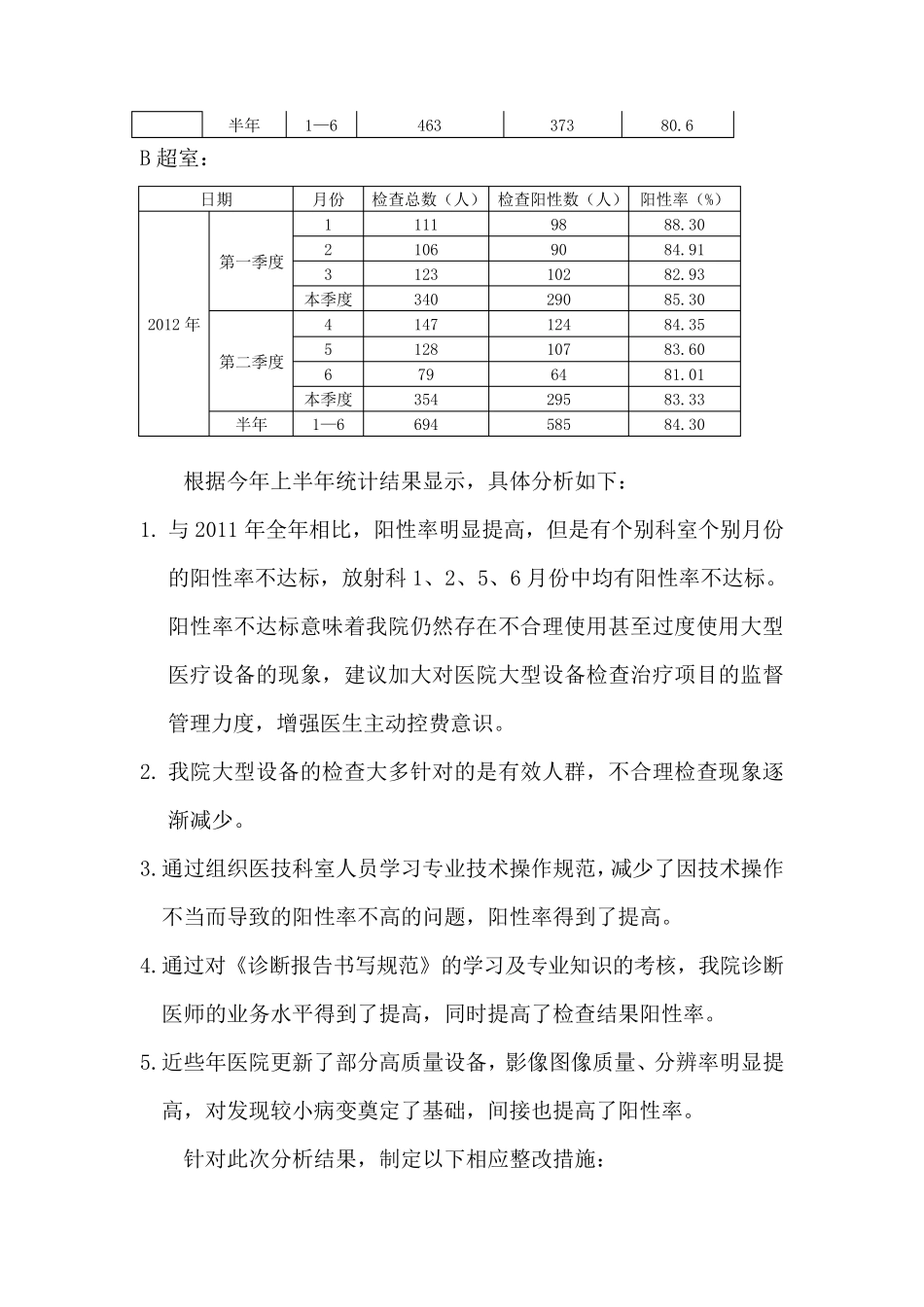 大型医疗设备阳性率检查结果及分析报告_第2页