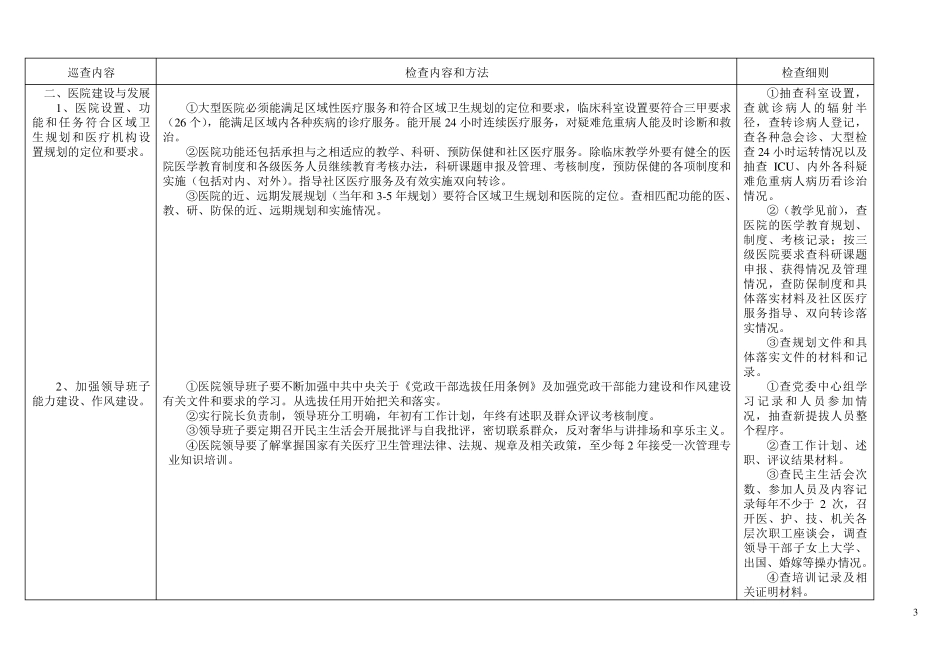 大型医院巡查细则_第3页