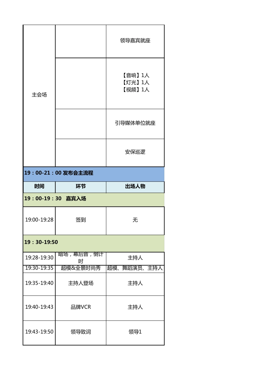 大型发布会人员分工及物料筹备表_第3页