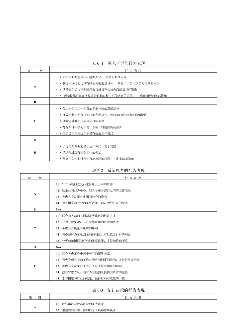 大型咨询公司《能力素质模型咨询工具》胜任力数据库_第2页