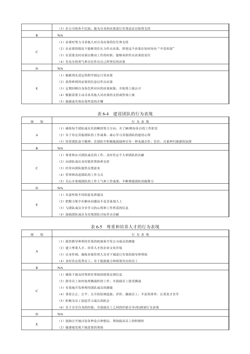 大型咨询公司《能力素质模型咨询工具》胜任力数据库_第3页