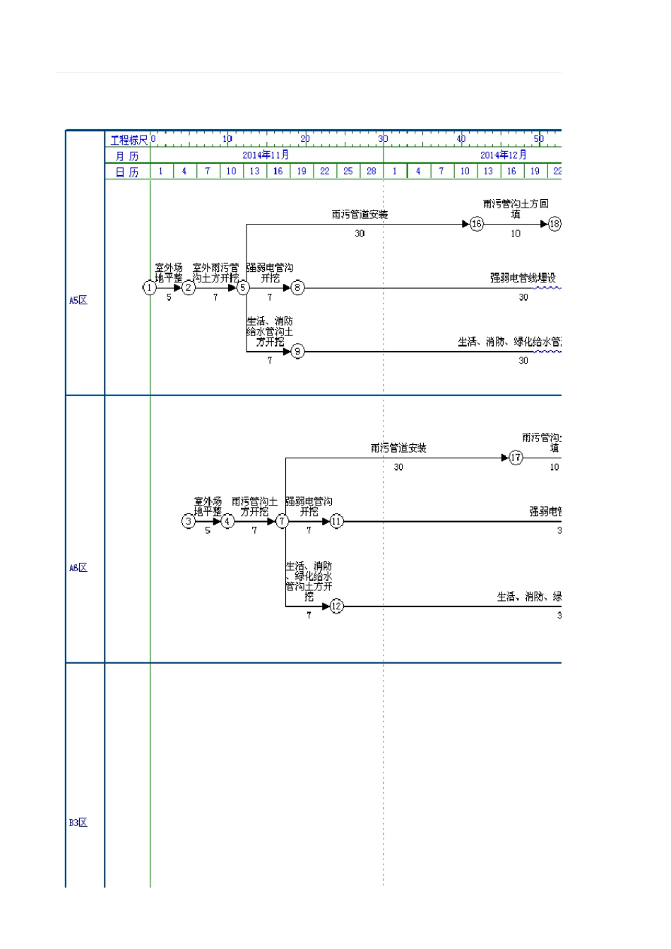 大型室外景观工程进度计划网络图_第1页