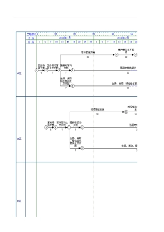 大型室外景观工程进度计划网络图