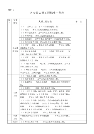 大型工程标准