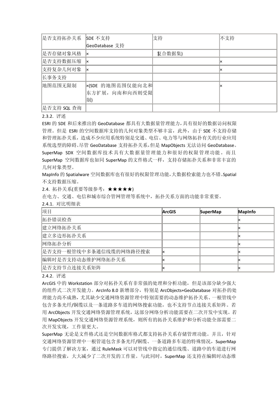 大型应用工程GIS软件开发平台选型对比_第3页