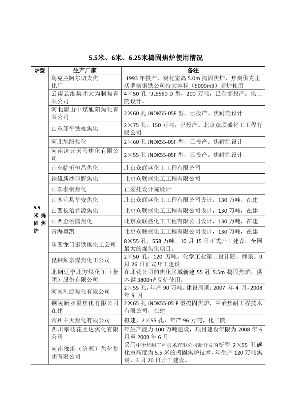 大型捣固焦炉资料_第1页